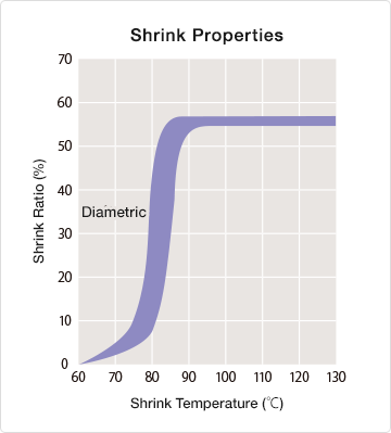 Sumito F (z) shrink graph
